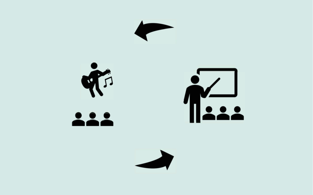 NUITEQ och Studio Acusticum i gränsöverskridande samarbete kring digitala upplevelser